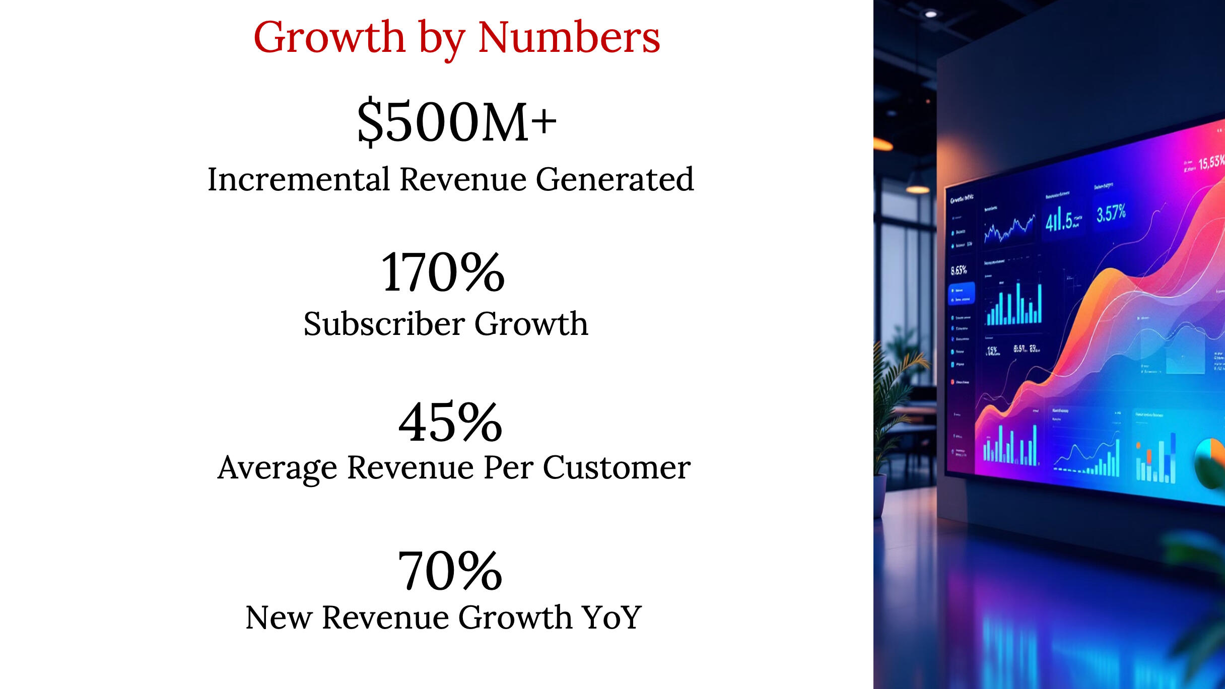 Growth by Numbers