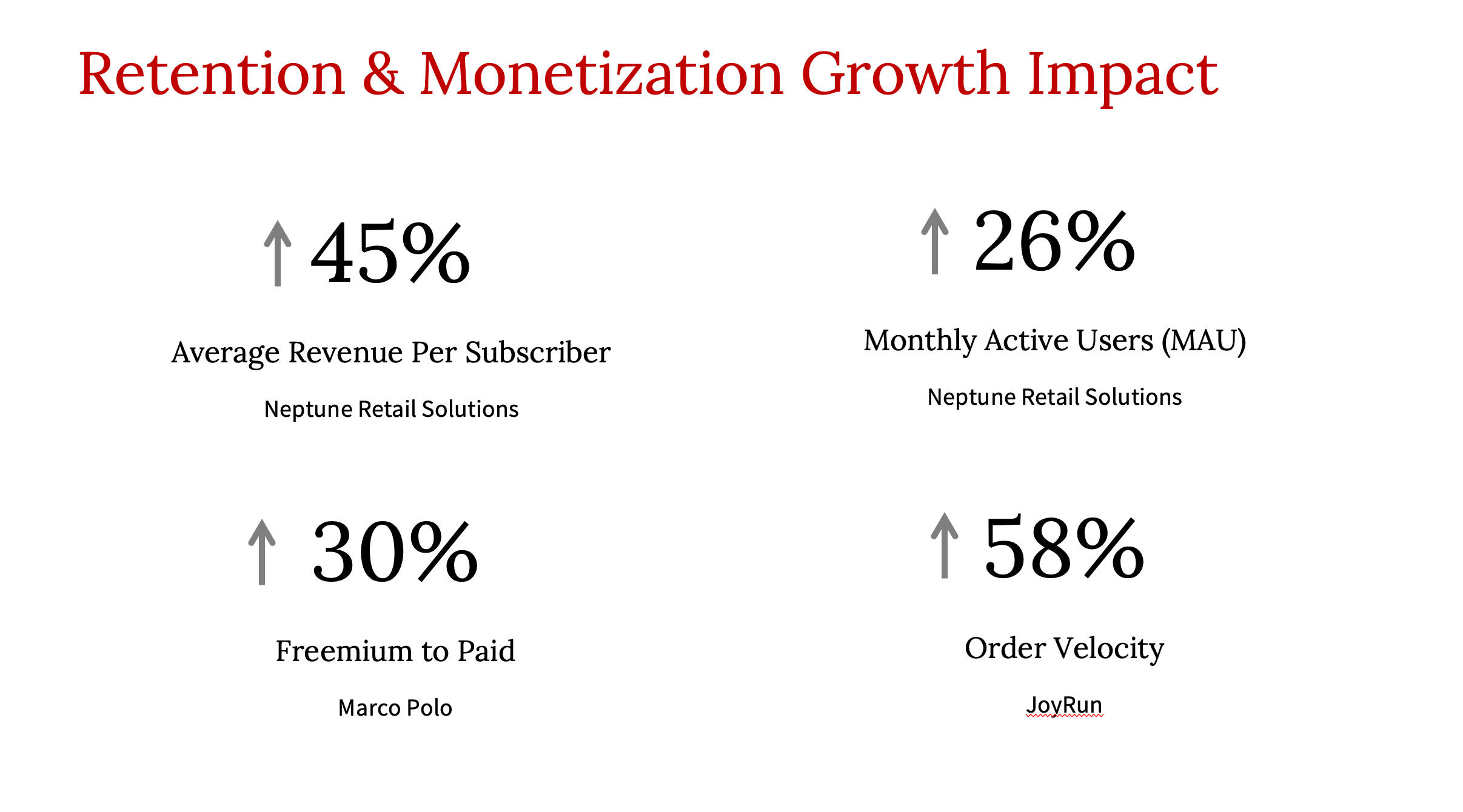 Monetization Growth